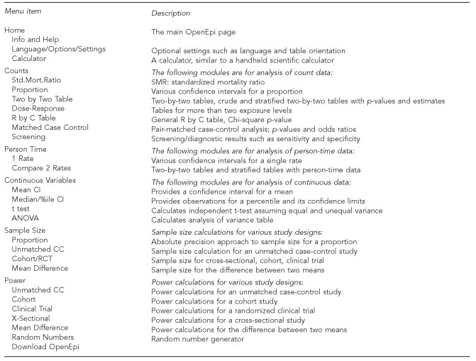 OpenEpi menu showcasing various modules for data analysis in healthcare