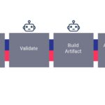 Simplified process overview of application code deployment using release automation tool