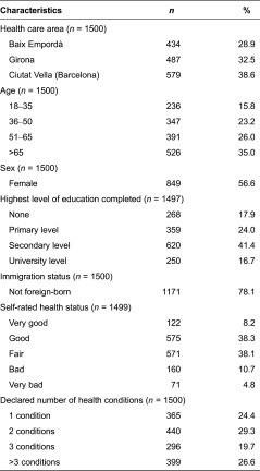 Table 1: Characteristics of the study sample