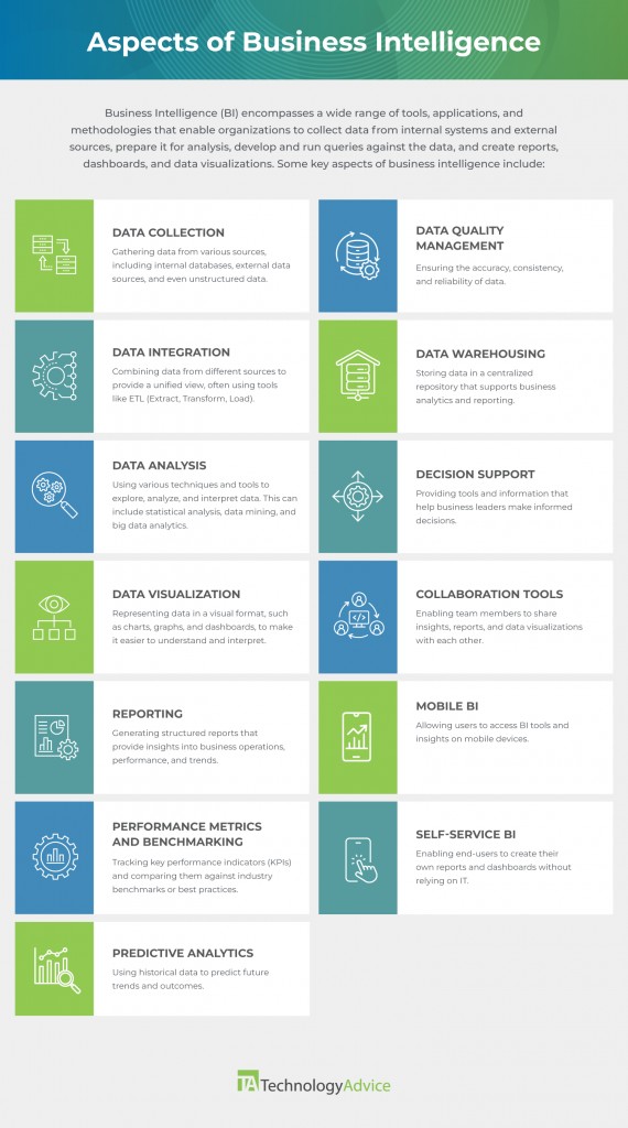 Data analyst using Power BI to analyze dashboards