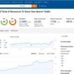 Ahrefs SEO Tools Dashboard