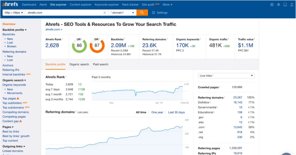 Ahrefs SEO Tools Dashboard