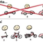 Cartoon image depicting iterative product development using a car metaphor, highlighting the MVP concept with a car with tool across it cartoon style, emphasizing problem-solving in agile methodologies