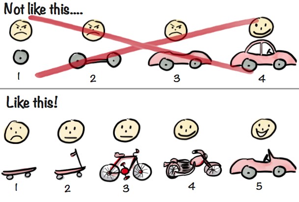 Cartoon image depicting iterative product development using a car metaphor, highlighting the MVP concept with a car with tool across it cartoon style, emphasizing problem-solving in agile methodologies