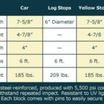 Concrete Parking Block Specs