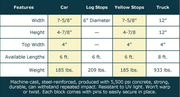 Concrete Parking Block Specs